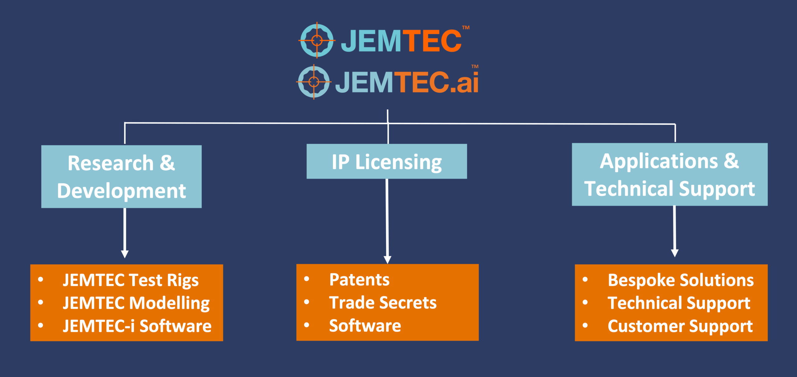 Engentus JEMTEC.AI