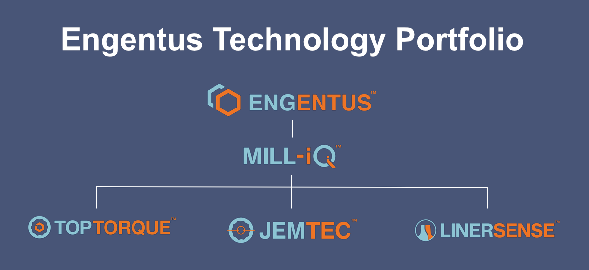 Engentus Technology Portfolio 